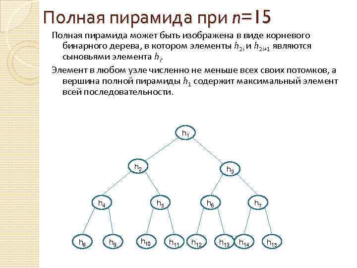 Полная пирамида при n=15 Полная пирамида может быть изображена в виде корневого бинарного дерева,