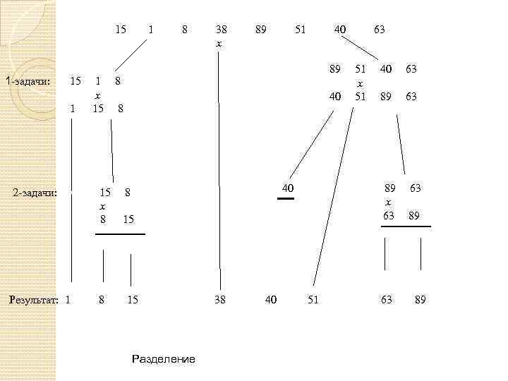15 1 -задачи: 15 1 2 -задачи: Результат: 1 1 8 38 x 89