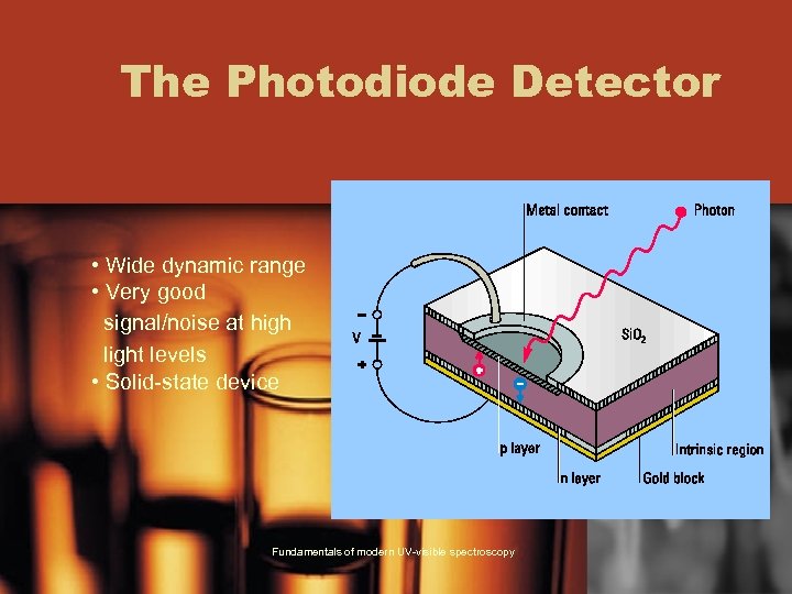 The Photodiode Detector • Wide dynamic range • Very good signal/noise at high light