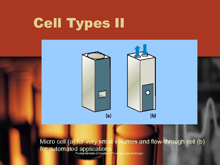 Cell Types II Micro cell (a) for very small volumes and flow-through cell (b)