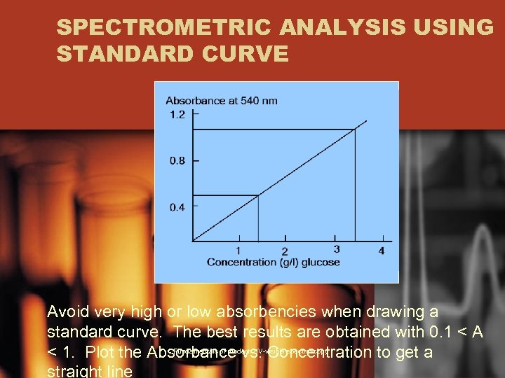 SPECTROMETRIC ANALYSIS USING STANDARD CURVE Avoid very high or low absorbencies when drawing a