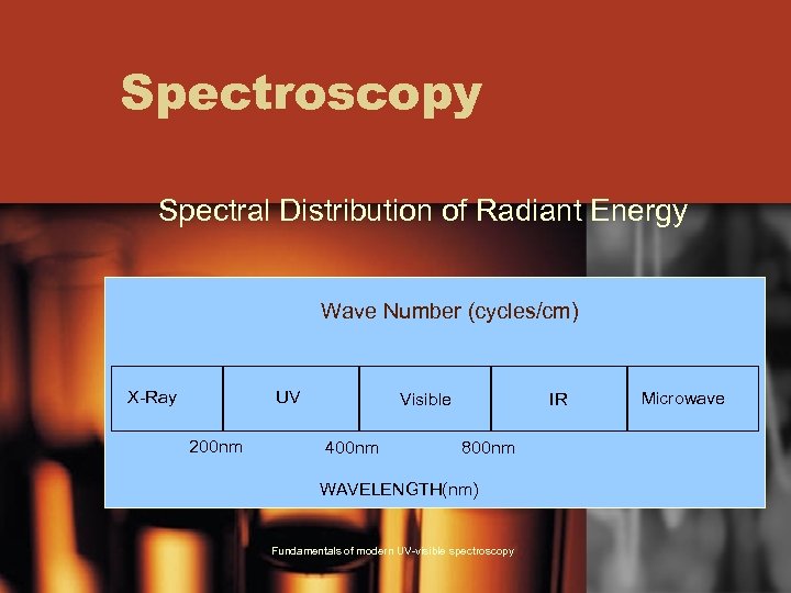 Spectroscopy Spectral Distribution of Radiant Energy Wave Number (cycles/cm) X-Ray UV 200 nm Visible