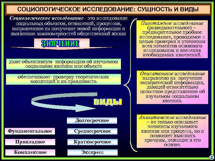 Сущность исследования