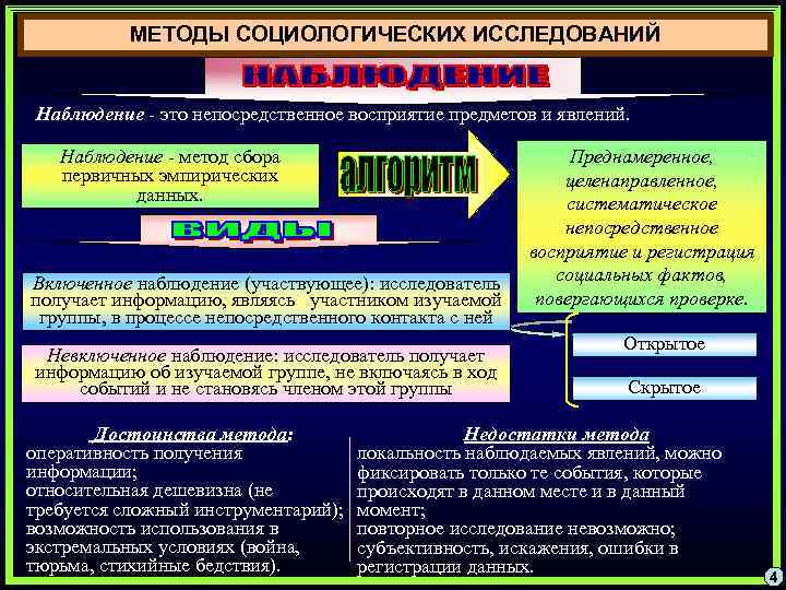 МЕТОДЫ СОЦИОЛОГИЧЕСКИХ ИССЛЕДОВАНИЙ Наблюдение - это непосредственное восприятие предметов и явлений. Наблюдение - метод