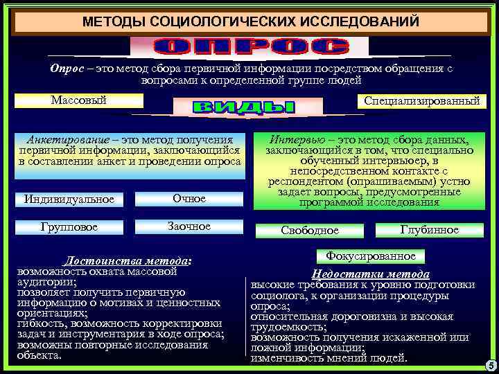 Посредством обращения