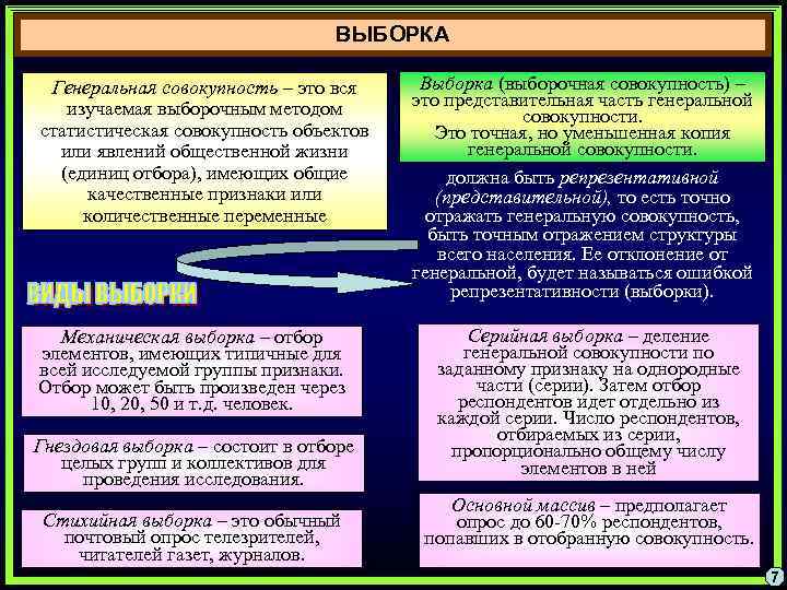 Выборочная совокупность выборка