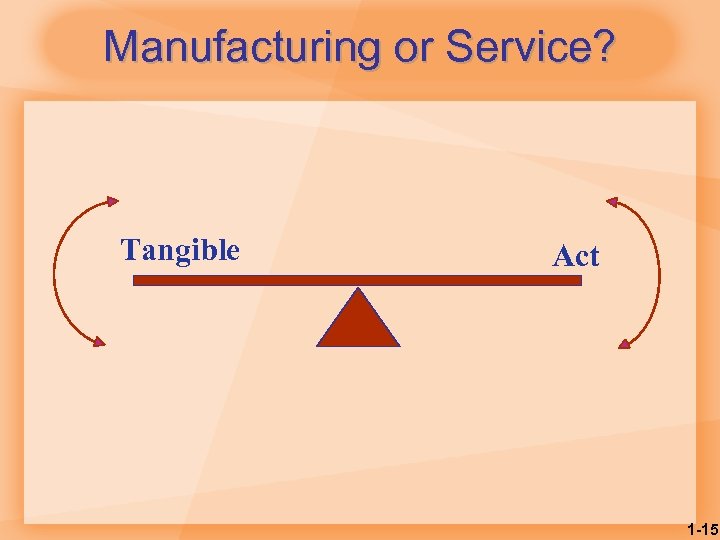 Manufacturing or Service? Tangible Act 1 -15 