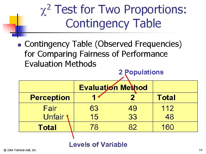  2 Test for Two Proportions: Contingency Table n Contingency Table (Observed Frequencies) for