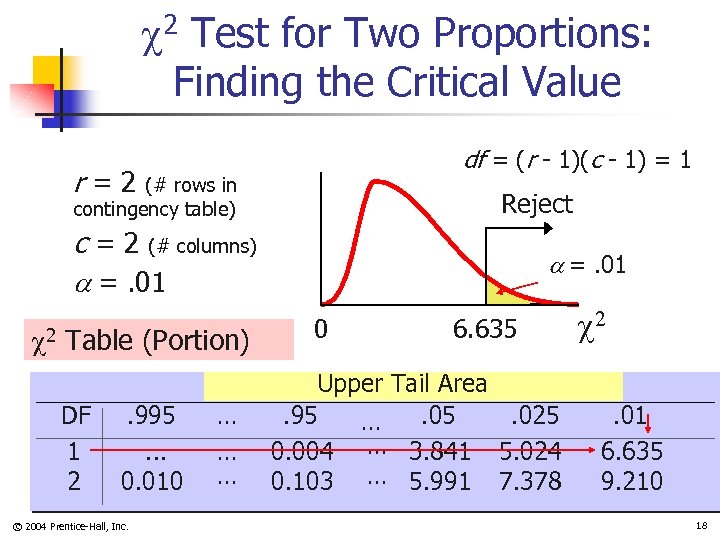  2 Test for Two Proportions: Finding the Critical Value df = (r -