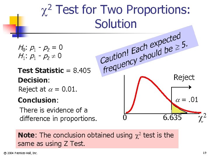  2 Test for Two Proportions: Solution H 0 : p 1 - p