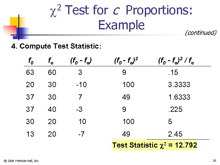  2 Test for c Proportions: Example (continued) 4. Compute Test Statistic: f 0