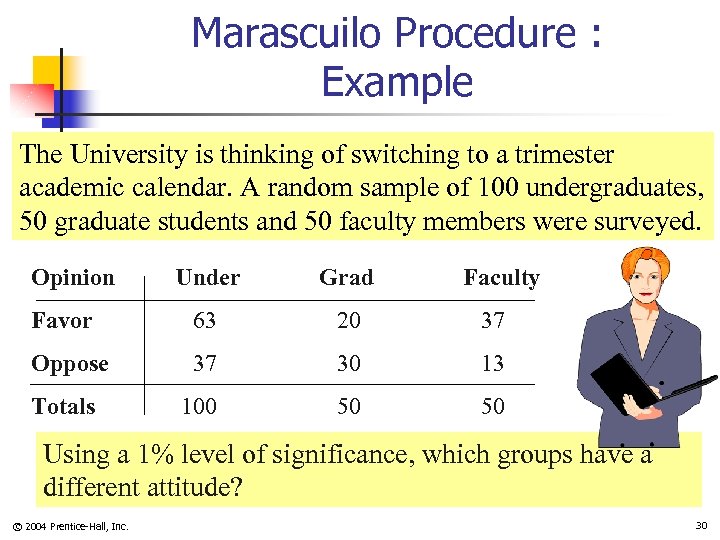 Marascuilo Procedure : Example The University is thinking of switching to a trimester academic