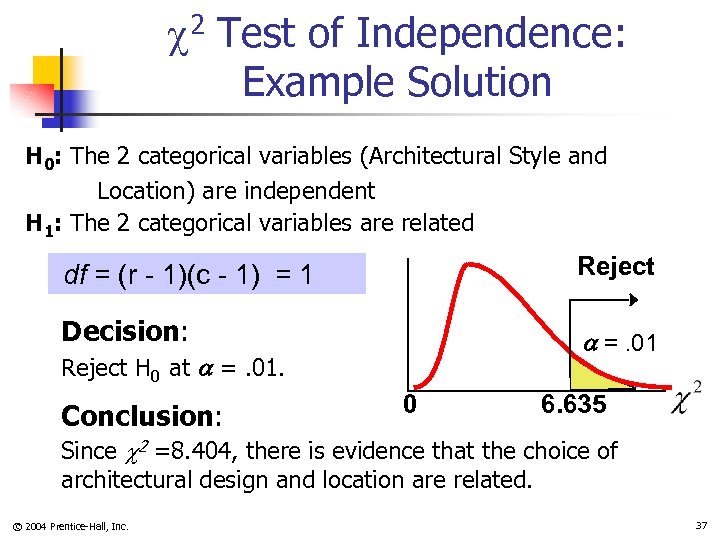  2 Test of Independence: Example Solution H 0: The 2 categorical variables (Architectural