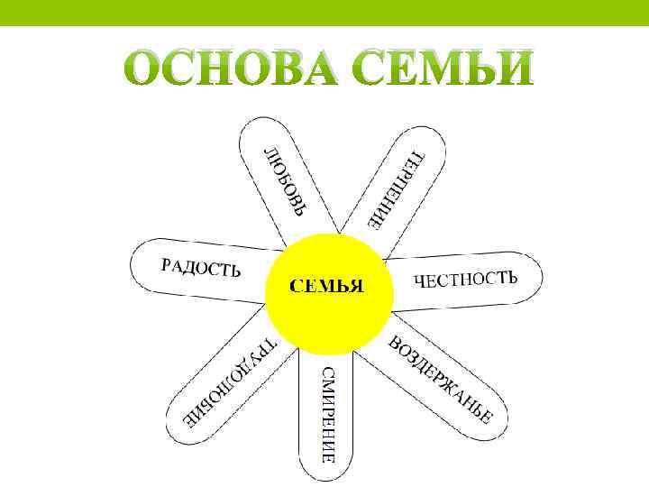ОСНОВА СЕМЬИ 