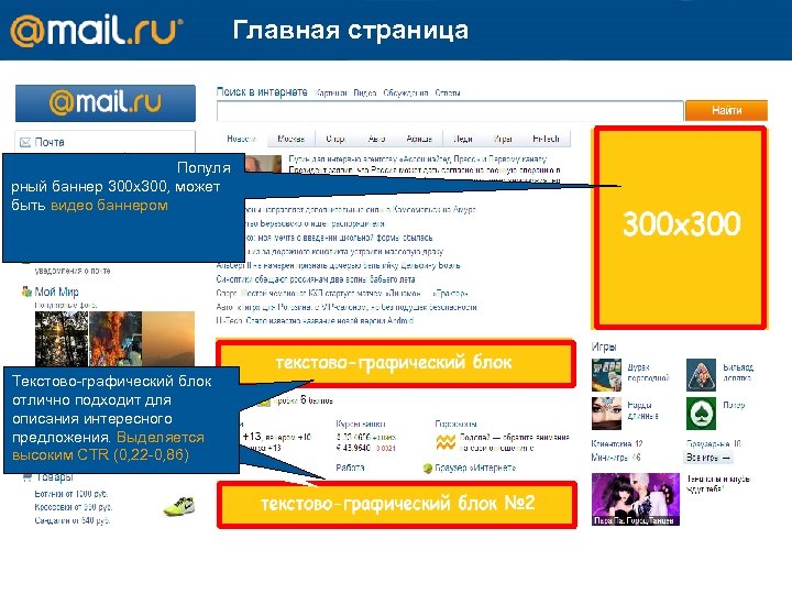 Главная страница Популя рный баннер 300 х300, может быть видео баннером Текстово-графический блок отлично