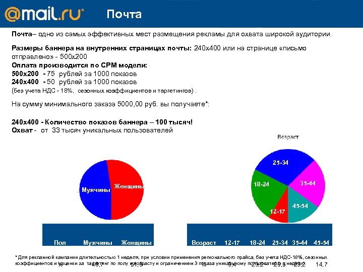 Почта– одно из самых эффективных мест размещения рекламы для охвата широкой аудитории. Размеры баннера