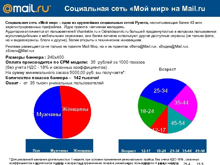 Социальная сеть «Мой мир» на Mail. ru Социальная сеть «Мой мир» – одна из