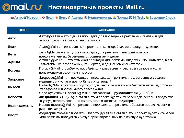 * Геотаргетинг на регион ** Цены без учета сезонного коэффициента и НДС Нестандартные проекты