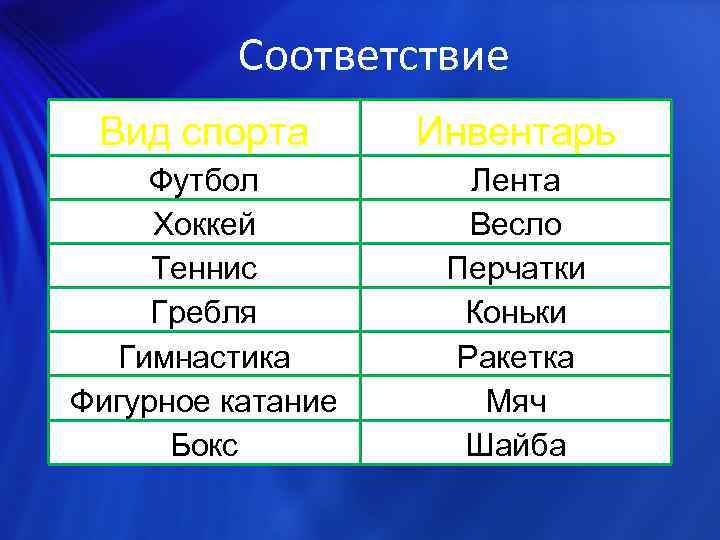 Соответствие Вид спорта Футбол Хоккей Теннис Гребля Гимнастика Фигурное катание Бокс Инвентарь Лента Весло