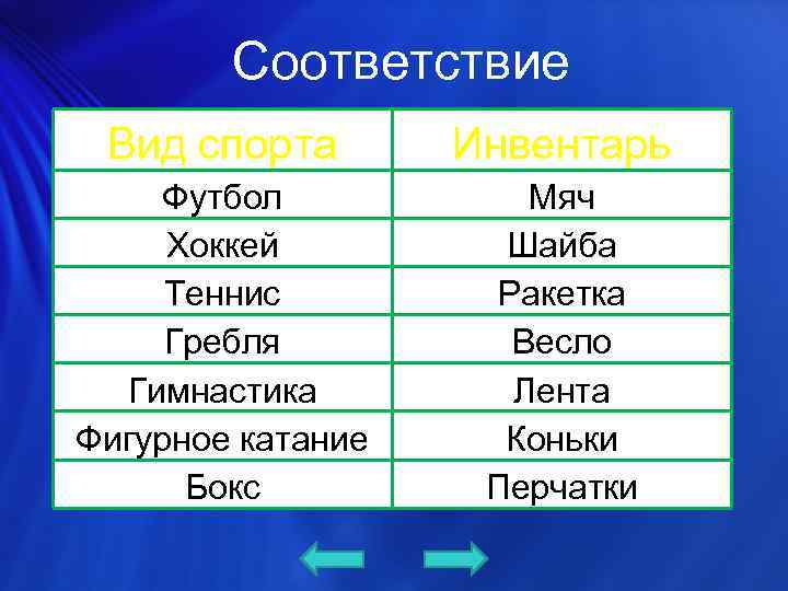 Соответствие Вид спорта Футбол Хоккей Теннис Гребля Гимнастика Фигурное катание Бокс Инвентарь Мяч Шайба