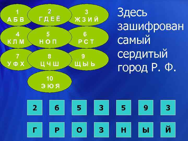 2 Г Д Е Ё 1 А Б В 4 К Л М 5