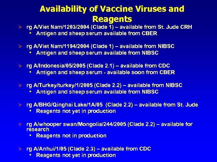 Availability of Vaccine Viruses and Reagents Ø rg A/Viet Nam/1203/2004 (Clade 1) – available