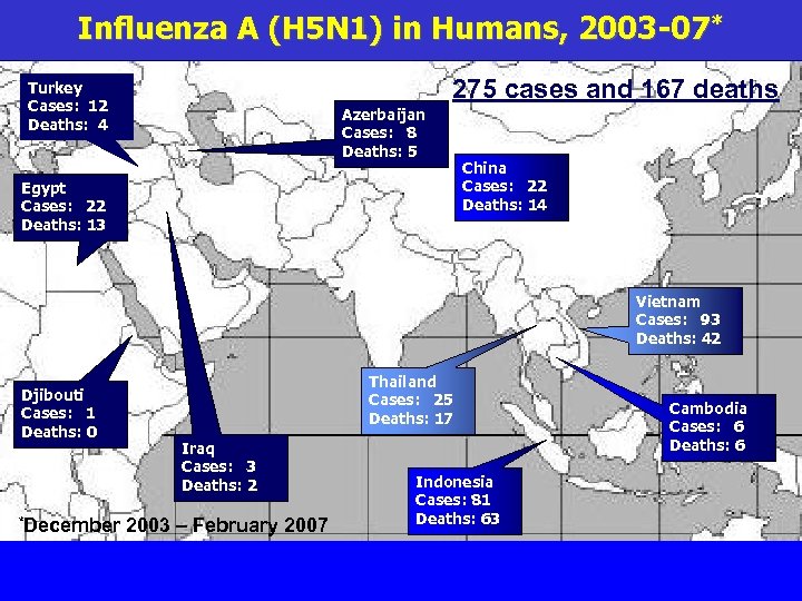 Influenza A (H 5 N 1) in Humans, 2003 -07* 275 cases and 167