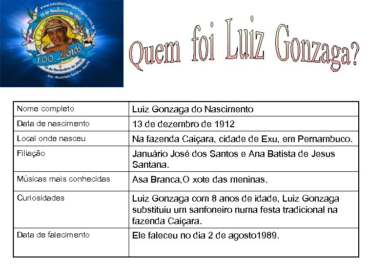 FOTO Nome completo Luiz Gonzaga do Nascimento Data de nascimento 13 de dezembro de