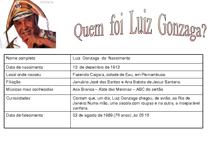 Nome completo Luiz Gonzaga do Nascimento Data de nascimento 13 de dezembro de 1912