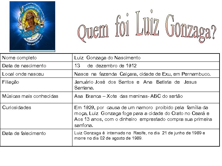 FOTO Nome completo Luiz Gonzaga do Nascimento Data de nascimento 13 Local onde nasceu