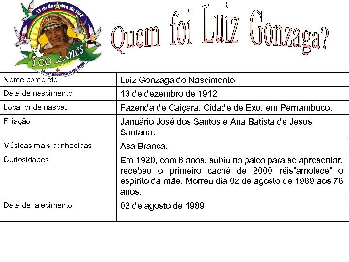 Nome completo Luiz Gonzaga do Nascimento Data de nascimento 13 de dezembro de 1912