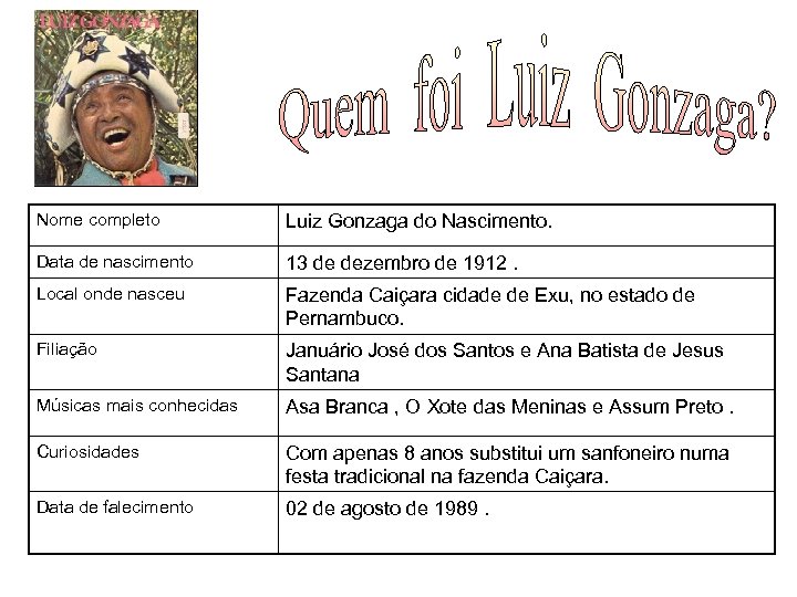 FOTO Nome completo Luiz Gonzaga do Nascimento. Data de nascimento 13 de dezembro de