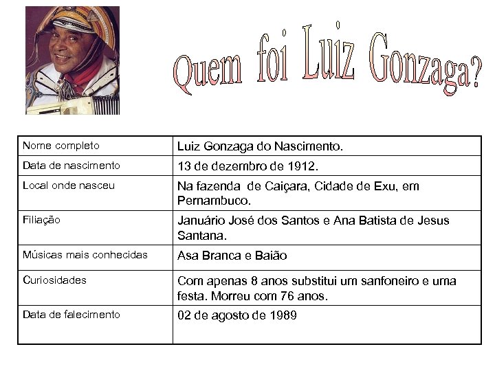 Nome completo Luiz Gonzaga do Nascimento. Data de nascimento 13 de dezembro de 1912.