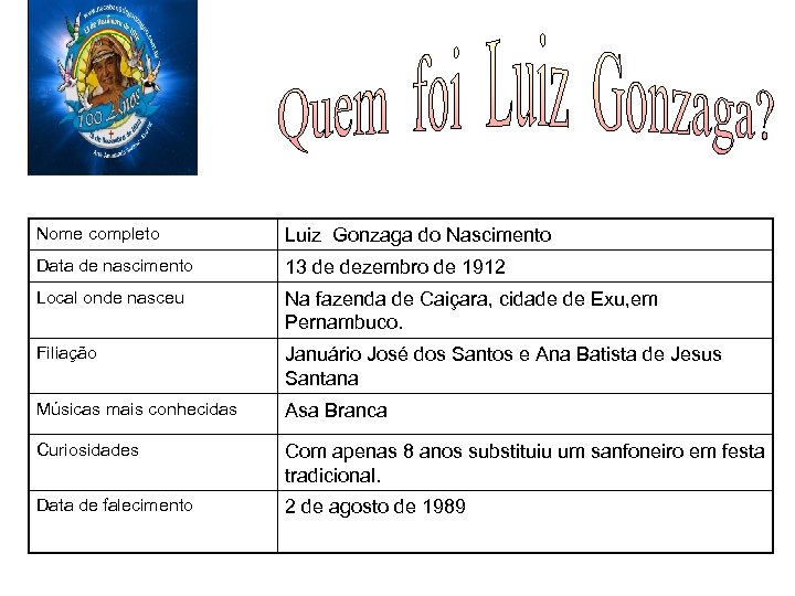 FOTO Nome completo Luiz Gonzaga do Nascimento Data de nascimento 13 de dezembro de