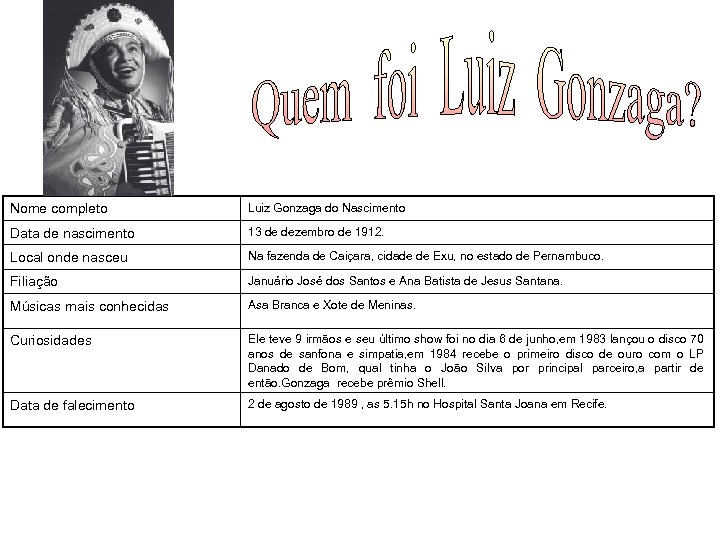 Nome completo Luiz Gonzaga do Nascimento Data de nascimento 13 de dezembro de 1912.