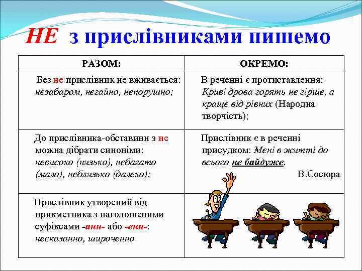 НЕ з прислівниками пишемо РАЗОМ: ОКРЕМО: Без не прислівник не вживається: В реченні є