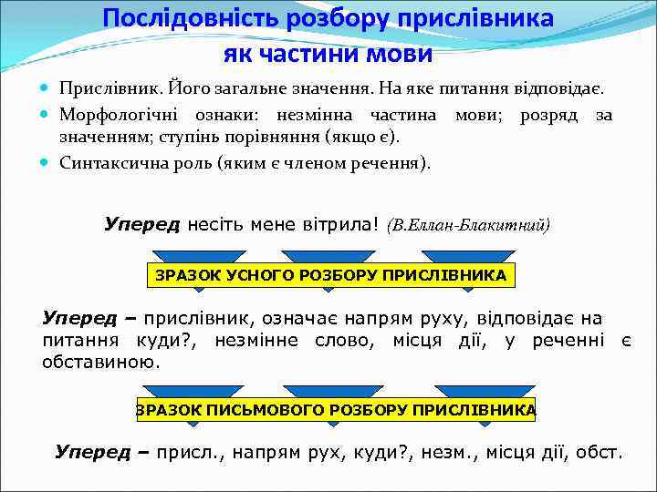 Послідовність розбору прислівника як частини мови Прислівник. Його загальне значення. На яке питання відповідає.