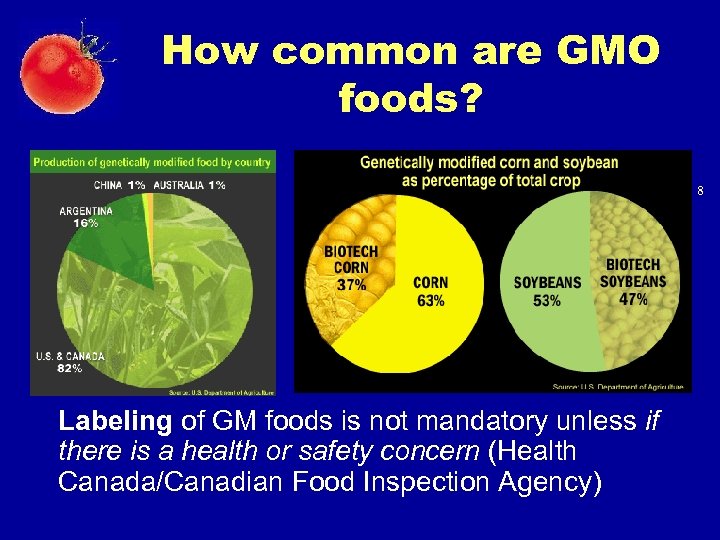 How common are GMO foods? 8 Labeling of GM foods is not mandatory unless