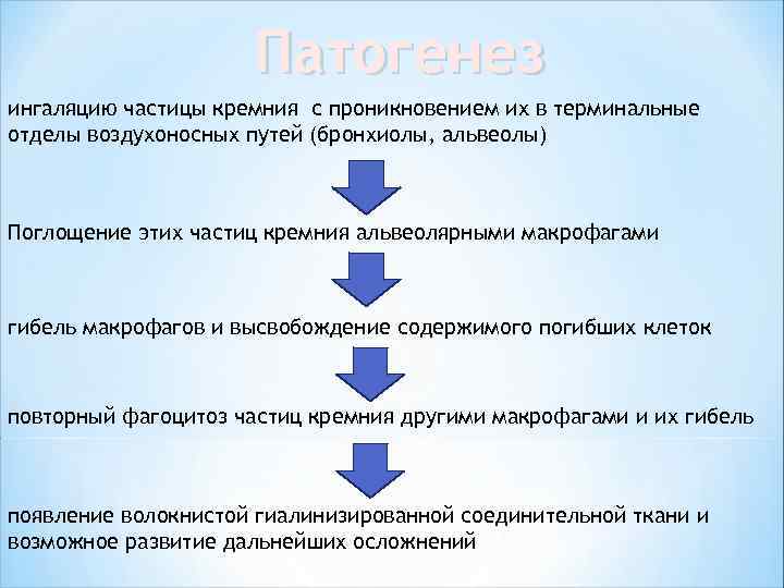 Патогенез ингаляцию частицы кремния с проникновением их в терминальные отделы воздухоносных путей (бронхиолы, альвеолы)