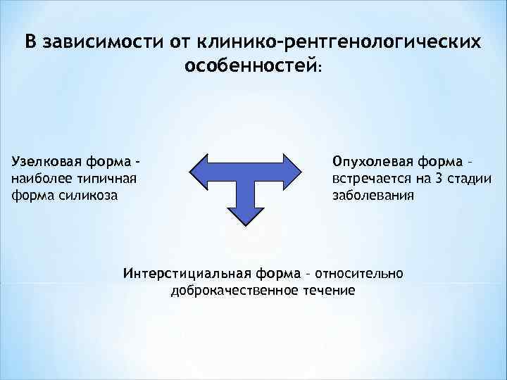 В зависимости от клинико-рентгенологических особенностей: Узелковая форма – наиболее типичная форма силикоза Опухолевая форма
