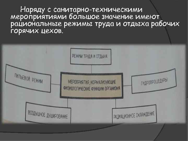 Наряду с санитарно-техническими мероприятиями большое значение имеют рациональные режимы труда и отдыха рабочих горячих