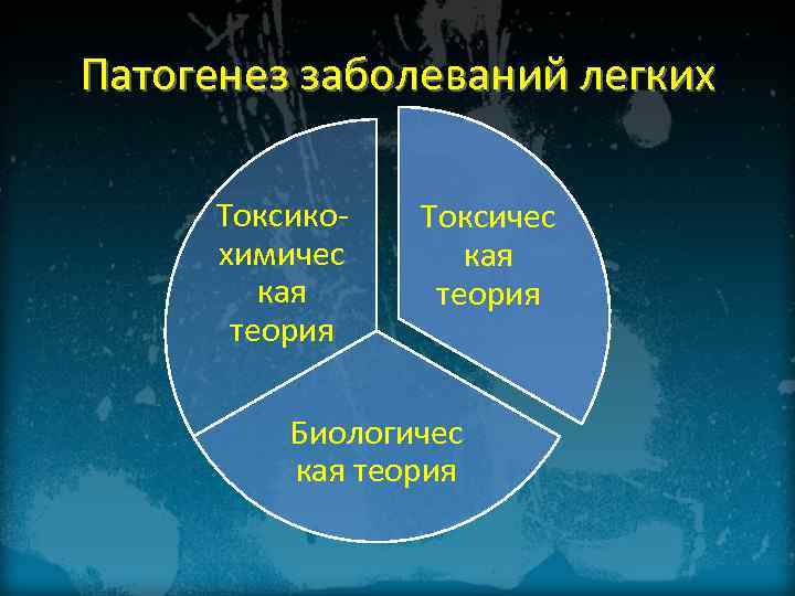 Патогенез заболеваний легких Токсикохимичес кая теория Токсичес кая теория Биологичес кая теория 