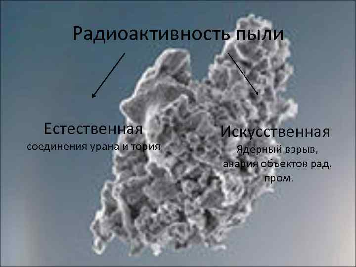 Радиоактивность пыли Естественная соединения урана и тория Искусственная Ядерный взрыв, авария объектов рад. пром.