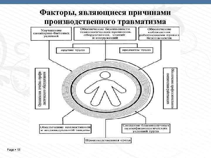Факторы, являющиеся причинами производственного травматизма Page 13 