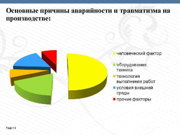 Основные причины аварийности и травматизма на производстве: Page 8 