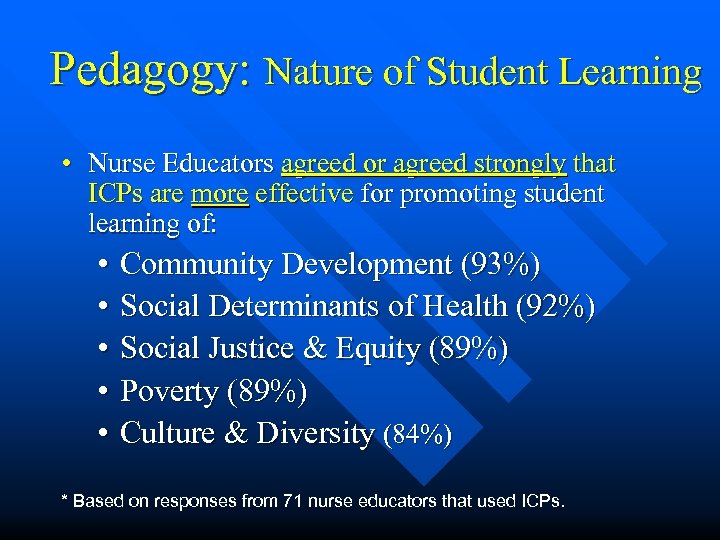 Pedagogy: Nature of Student Learning • Nurse Educators agreed or agreed strongly that ICPs