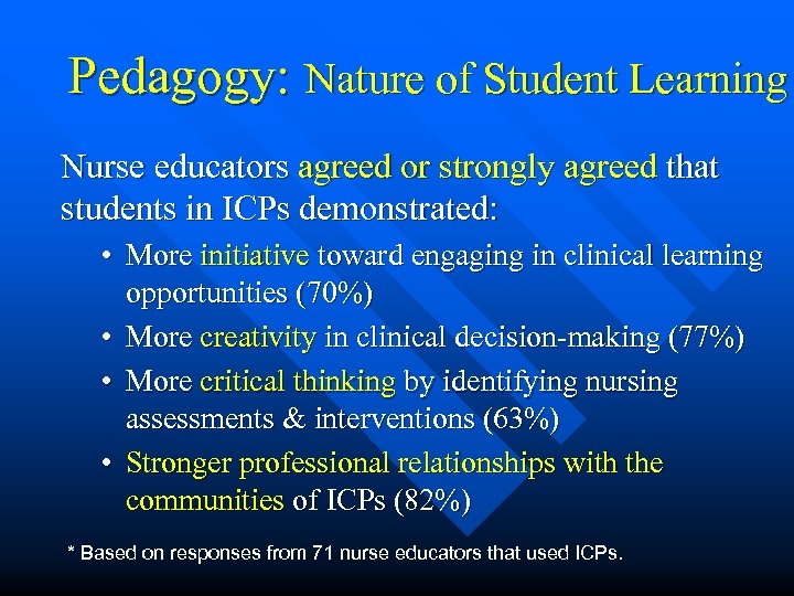 Pedagogy: Nature of Student Learning Nurse educators agreed or strongly agreed that students in