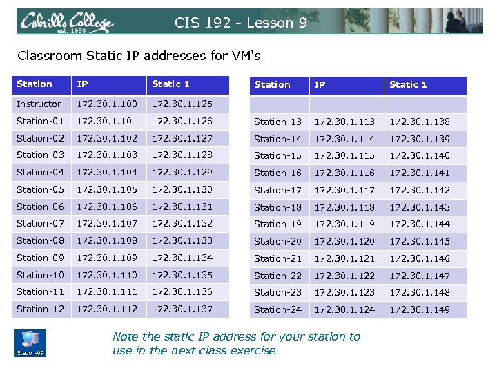 CIS 192 - Lesson 9 Classroom Static IP addresses for VM's Station IP Static