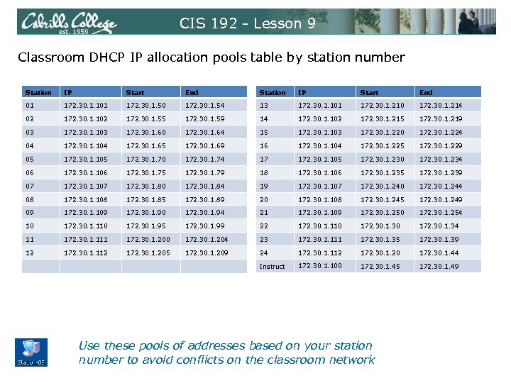CIS 192 - Lesson 9 Classroom DHCP IP allocation pools table by station number
