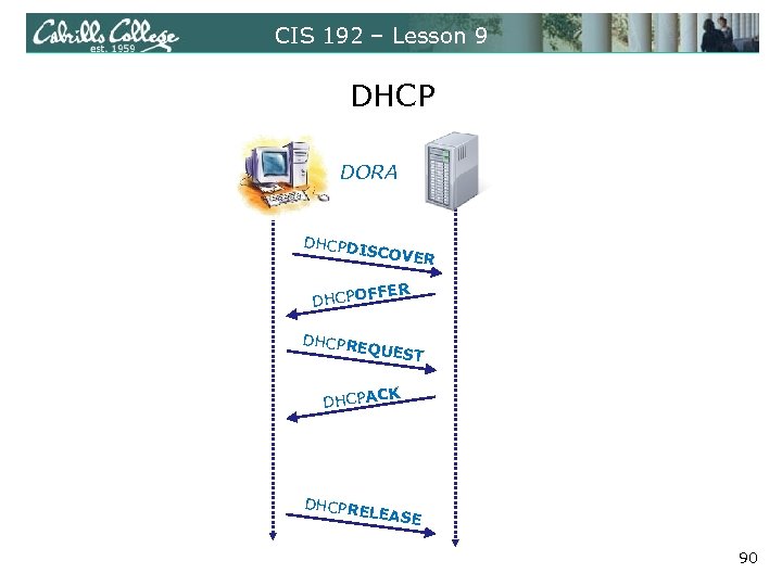CIS 192 – Lesson 9 DHCP DORA DHCPD ISCOVE DHCPO R FFER DHCPR EQUES